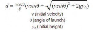 ballistic