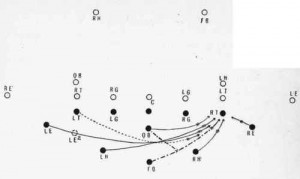 nfl flying wedge football