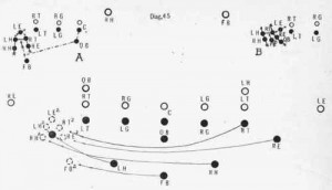 flying wedge football influence