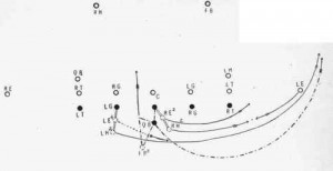 nfl flying wedge football