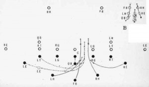 nfl flying wedge football