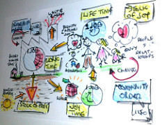 J0 - the master definition of 'A Job' and the acid test for 'Full Employment' by Julian Partridge strike france photo