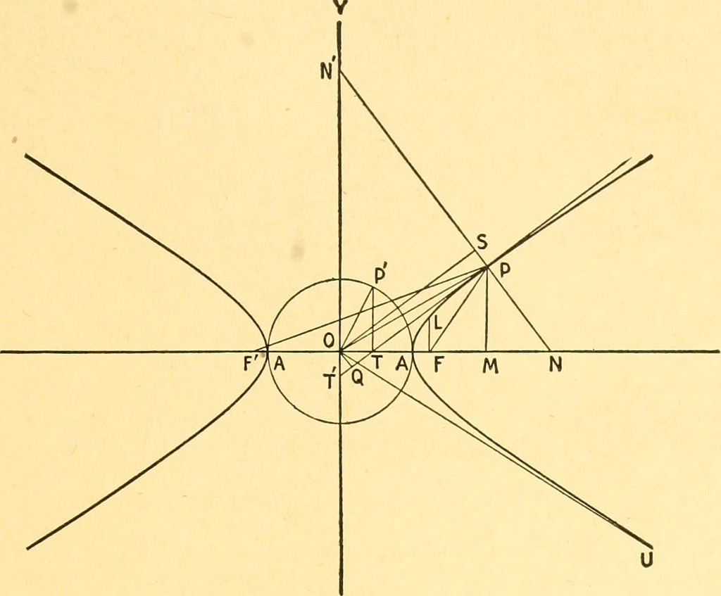 A primer on computational geometry part one ordinary times