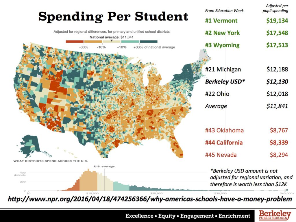 Public Education in the United States, Part I - Ordinary Times