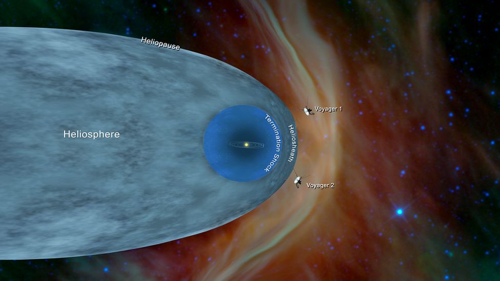 Voyager