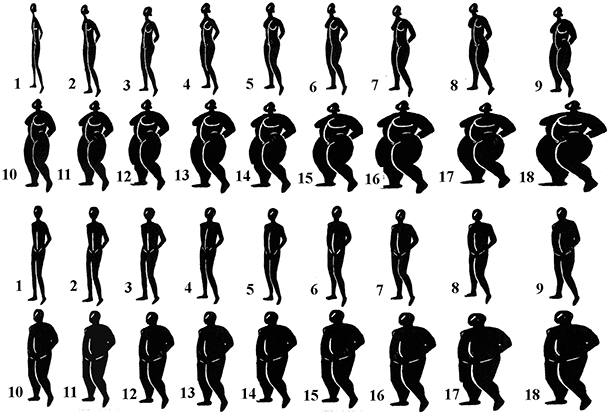 obesity