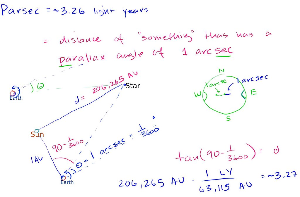 units of measure