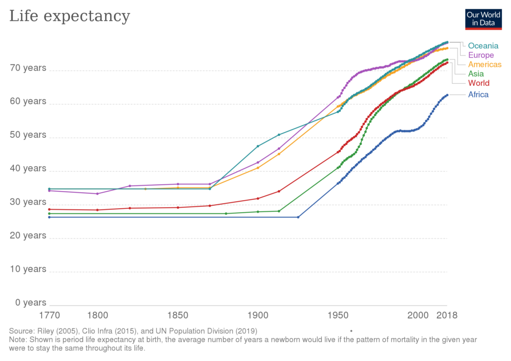 life-expectancy-chart-ordinary-times